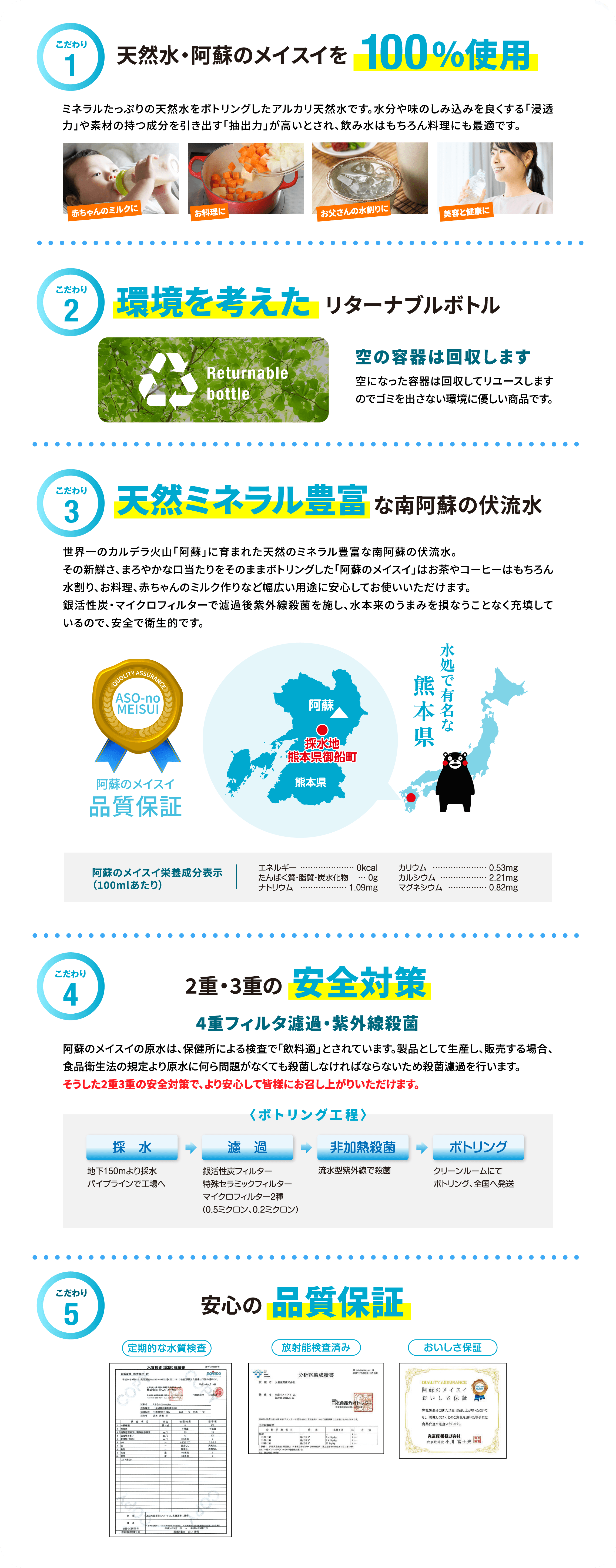 阿蘇のメイスイの5つのごだわり